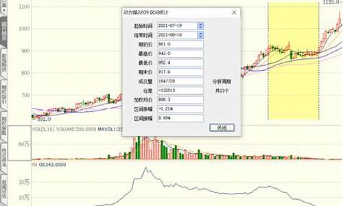 期货换月移仓技巧(期货交易移仓换月)_https://www.dbjyqcj.com_大商所_第1张