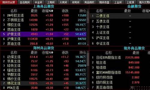 期货中没有成功的散户(期货中没有成功的散户怎么办)_https://www.dbjyqcj.com_中金所_第1张