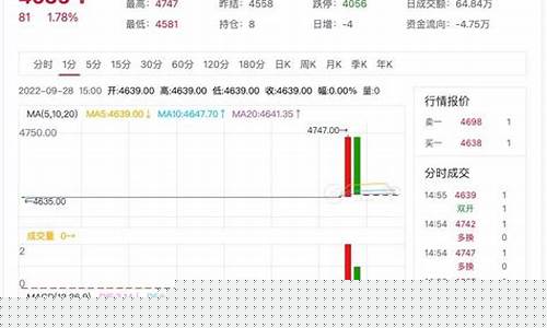 sbs期货(SBS期货价)_https://www.dbjyqcj.com_大商所_第1张