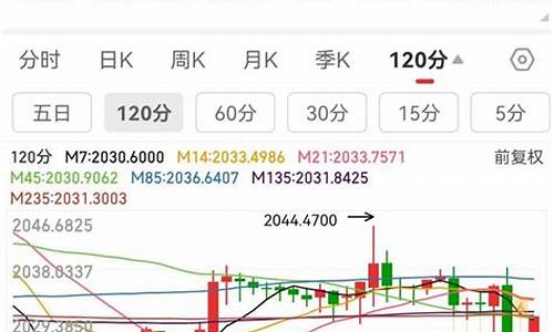 期货可怕吗(期货有多可怕)_https://www.dbjyqcj.com_上期所_第1张