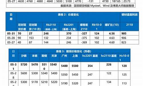 期货投(期货投机策略)_https://www.dbjyqcj.com_广期所_第1张