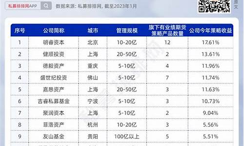 期货私募排名(超八成期货私募去年都盈利了 这六只产品收益翻倍)_https://www.dbjyqcj.com_大商所_第1张