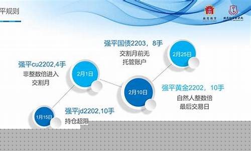 期货市场监管(期货市场监管中心帐户是什么)_https://www.dbjyqcj.com_上期能源_第1张