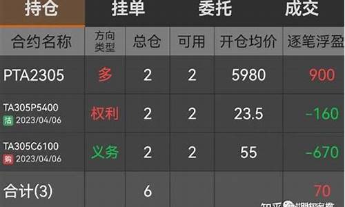 期货多单(期货多单平仓是卖出平仓吗)_https://www.dbjyqcj.com_大商所_第1张