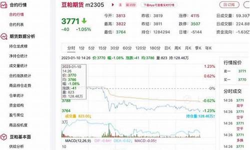 今日豆粕期货价格(今日豆粕期货价格行情)_https://www.dbjyqcj.com_中金所_第1张