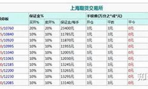 期货橡胶一手多少钱(期货橡胶拿一万点利润能赚多少钱)_https://www.dbjyqcj.com_上期所_第1张