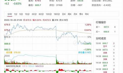 原油期货行情直播网官网下载安装(原油期货直播间24小时在线跟单)_https://www.dbjyqcj.com_大商所_第1张