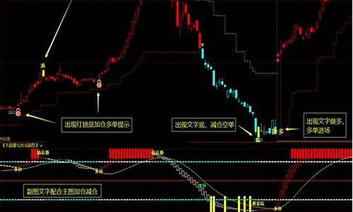 期货cg指标(期货CG指标)_https://www.dbjyqcj.com_广期所_第1张