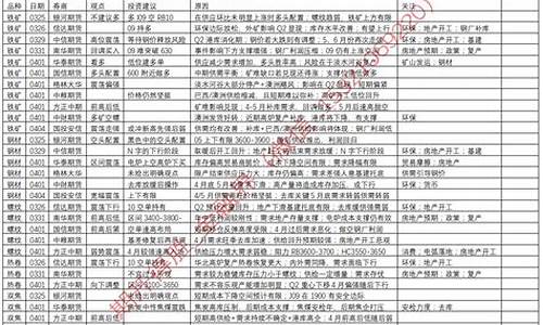 期货公司后勤(期货公司后勤工作总结)_https://www.dbjyqcj.com_广期所_第1张
