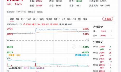 棉纱期货行情(棉纱期货最新实时行)_https://www.dbjyqcj.com_大商所_第1张