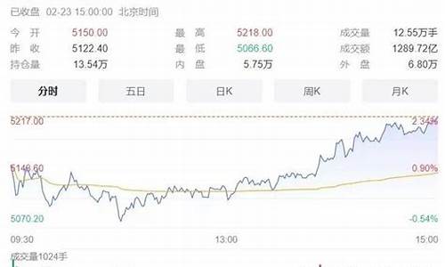 1手股指期货(1手股指期货对应多少etf)_https://www.dbjyqcj.com_郑商所_第1张