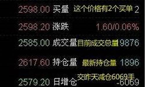 1手股指期货是多少(一手股指期货是多少钱)_https://www.dbjyqcj.com_上期能源_第1张