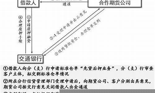 期货质押(期货质押金)_https://www.dbjyqcj.com_上期能源_第1张