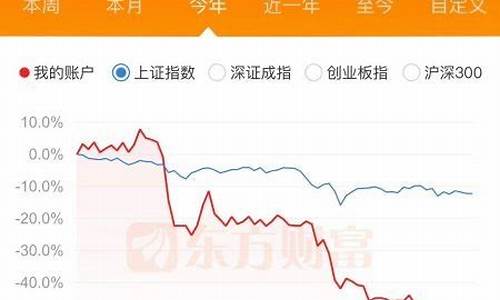 期货亏到(期货亏到不想活了)_https://www.dbjyqcj.com_郑商所_第1张