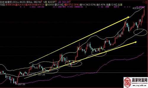 期货中布林线(期货中布林线参数)_https://www.dbjyqcj.com_中金所_第1张