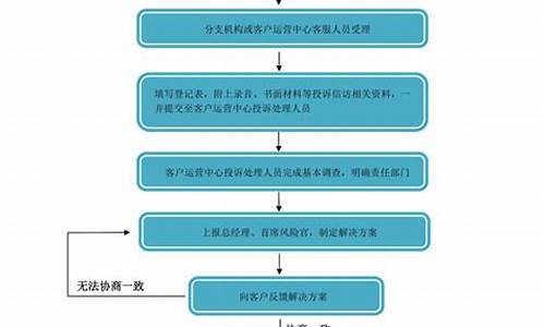 期货投诉(期货投诉电话号码)_https://www.dbjyqcj.com_广期所_第1张
