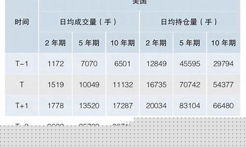 国债期货期权(国债期货期权105-08是多少)_https://www.dbjyqcj.com_中金所_第1张