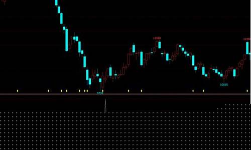 期货有庄吗(期货有庄家控盘吗)_https://www.dbjyqcj.com_郑商所_第1张