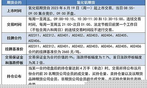 期货合约交易规则(期货合约交易规则和时间规则)_https://www.dbjyqcj.com_上期所_第1张
