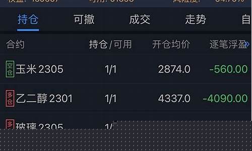 期货交易现状(期货现状分析)_https://www.dbjyqcj.com_上期所_第1张