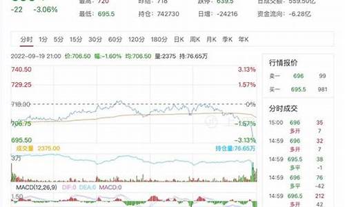 CUC期货_https://www.dbjyqcj.com_郑商所_第1张