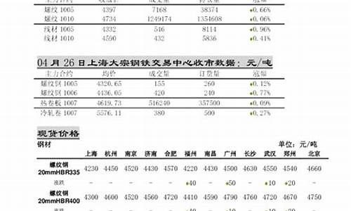 久恒期货(久恒科技股吧)_https://www.dbjyqcj.com_上期所_第1张