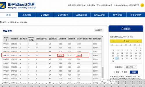 一手郑麦期货多少钱(郑州期货小麦最新交易)_https://www.dbjyqcj.com_郑商所_第1张