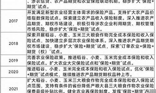 农险 期货(农险期货是什么)_https://www.dbjyqcj.com_上期能源_第1张