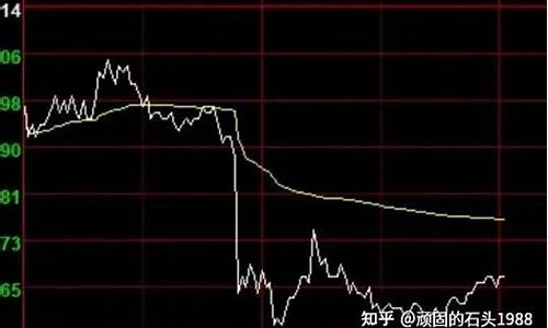 期货盘口(期货盘口解读)_https://www.dbjyqcj.com_中金所_第1张