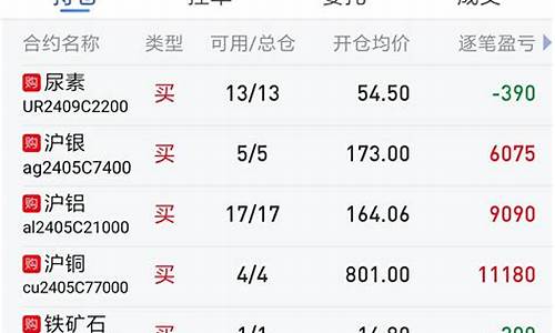 期货沪银吧(沪银期货多少钱一手)_https://www.dbjyqcj.com_郑商所_第1张