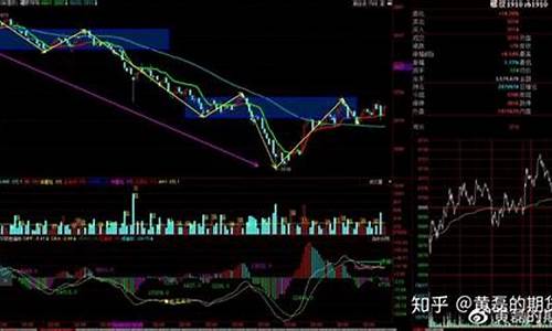 期货 eg(期货哪里开户)_https://www.dbjyqcj.com_上期所_第1张