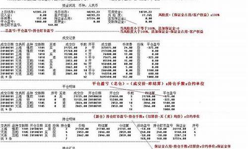 单账户期货(期货双账户交易法)_https://www.dbjyqcj.com_中金所_第1张