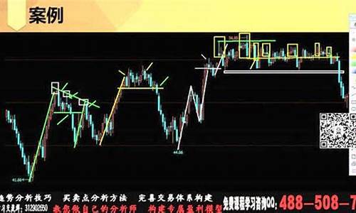 期货k线怎么看(期货k线怎么看买入和卖出)_https://www.dbjyqcj.com_上期能源_第1张