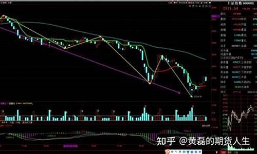 买回期货_https://www.dbjyqcj.com_郑商所_第1张