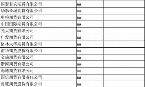 上海股指期货开户(上海股指期货交易规则)_https://www.dbjyqcj.com_上期所_第1张