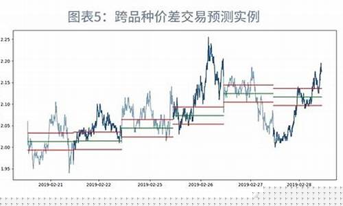 国债期货策略(国债期货投资策略)_https://www.dbjyqcj.com_中金所_第1张