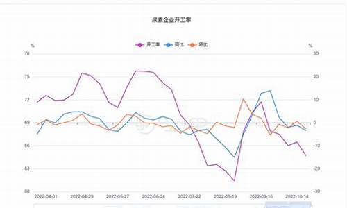 尿素期货走势(尿素期货走势图)_https://www.dbjyqcj.com_郑商所_第1张