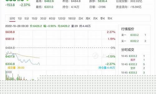 今天股指期货行情(今天的股指期货)_https://www.dbjyqcj.com_大商所_第1张