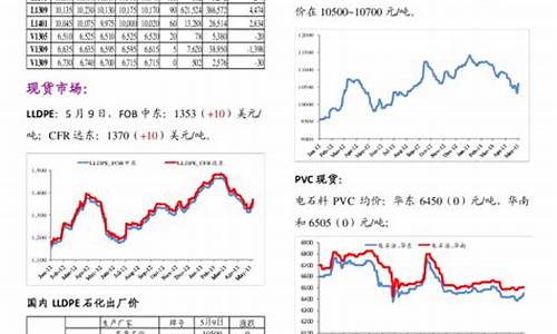ll期货(期货ll是什么品种)_https://www.dbjyqcj.com_中金所_第1张