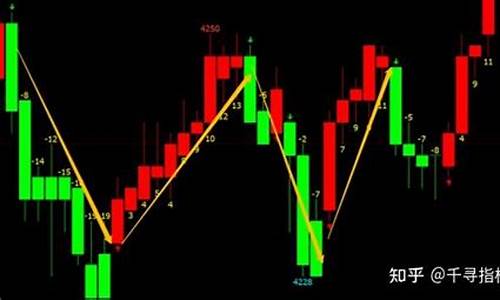 期货交易如何(期货交易如何看大盘)_https://www.dbjyqcj.com_广期所_第1张
