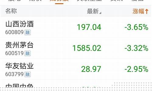 山西股指期货(山西证券期货公司)_https://www.dbjyqcj.com_中金所_第1张