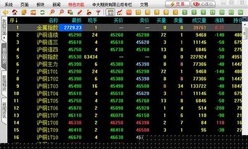 中大期货博易大师(中大期货博易大师官网)_https://www.dbjyqcj.com_中金所_第1张