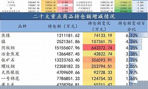 期货数据(期货数据分析软件)_https://www.dbjyqcj.com_中金所_第1张
