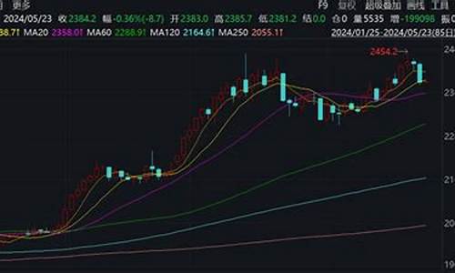 昨夜期货黄金(昨晚黄金期货)_https://www.dbjyqcj.com_上期能源_第1张