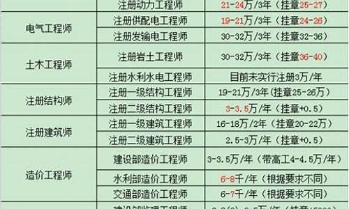 投资期货挂靠_https://www.dbjyqcj.com_广期所_第1张