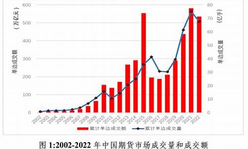 中国期货与美国期货(中国期货与美国期货的区别)_https://www.dbjyqcj.com_广期所_第1张
