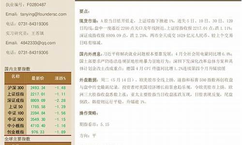 方正期货模拟(方正期货模拟 恢复)_https://www.dbjyqcj.com_上期能源_第1张