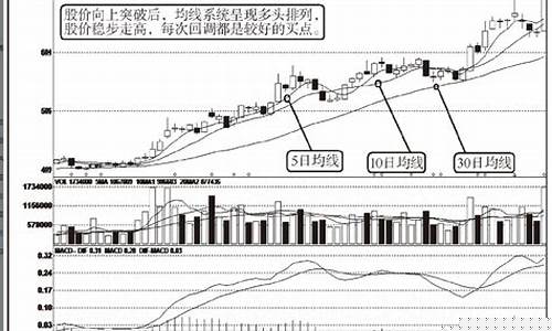 期货MA20(期货ma20是什么意思)_https://www.dbjyqcj.com_中金所_第1张