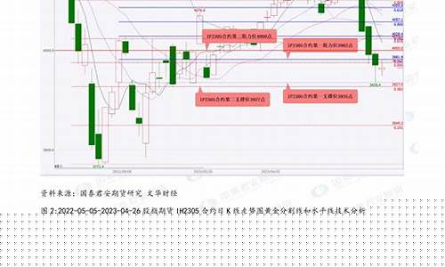 期货凌霄(凌晨期货)_https://www.dbjyqcj.com_郑商所_第1张