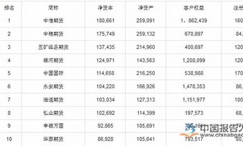 中国期货公司排行榜(中国期货公司综合排名)_https://www.dbjyqcj.com_大商所_第1张